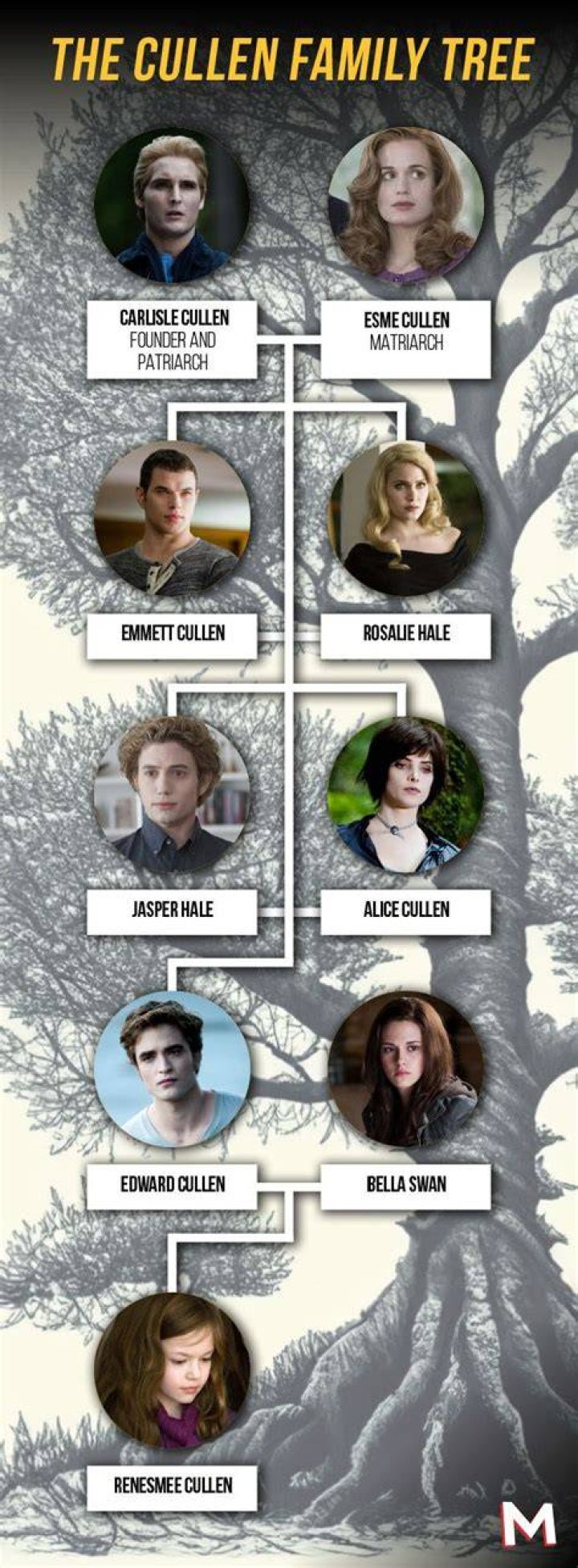 Cullen Cullen & Katie’s Girlfriend: Who is Cullen Cullen & Katie Dating?
